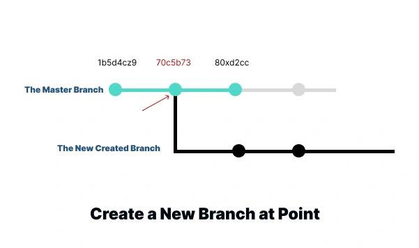 git create a new branch