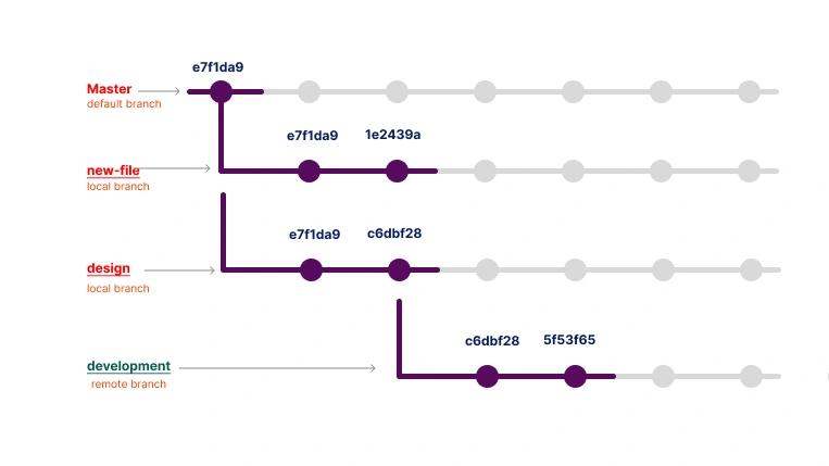 git delete branch