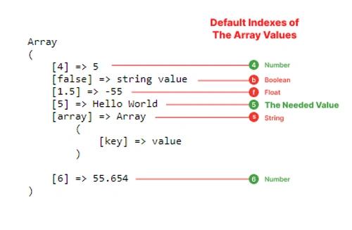 php array indexes