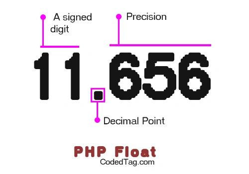 php float