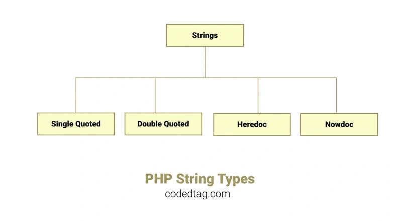 php strings