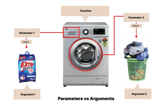 function arguments