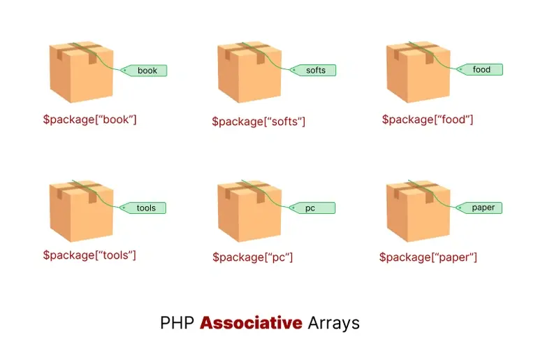PHP Associative Array