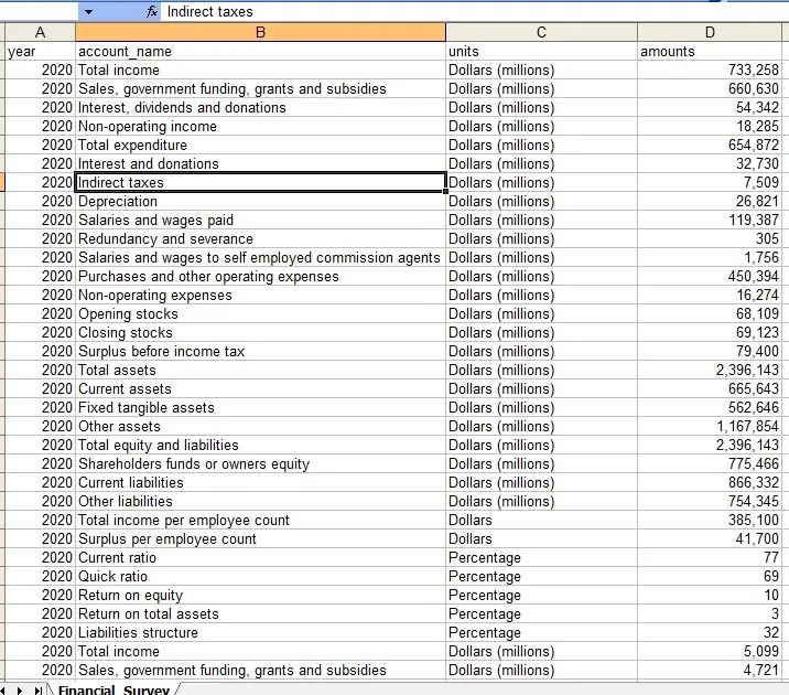 SQL Bulk Insert Example