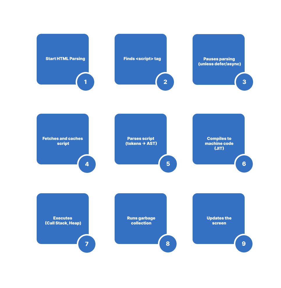 how javascript works