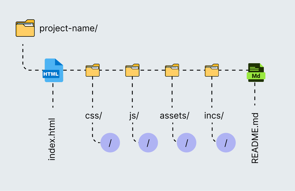 JavaScript Project Structures