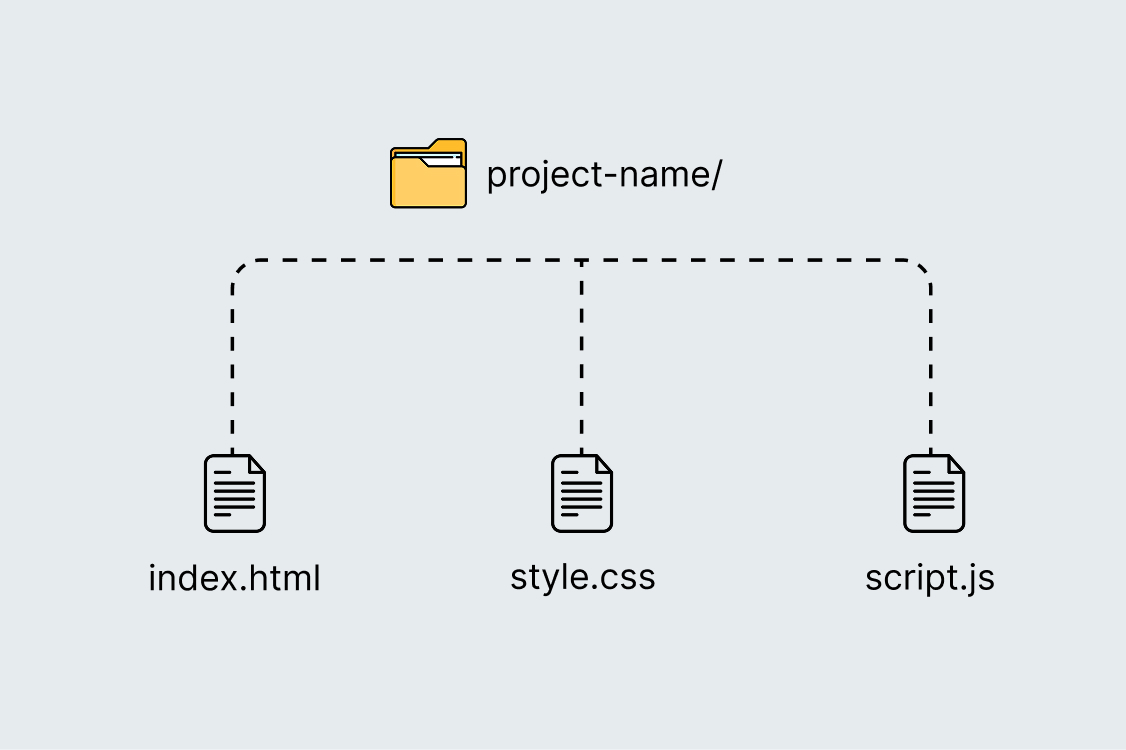 Small Project Structure